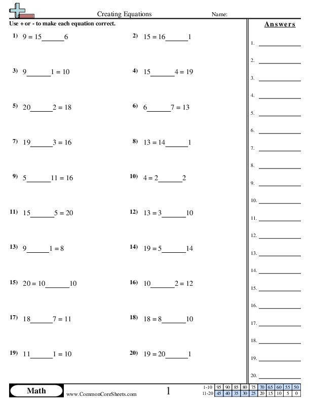 Addition Worksheets - Creating Equations worksheet
